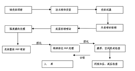 中远石油装备 双层油罐液媒监测及酒精仪检测双翼专家
